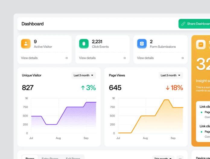 Analytics & Insights